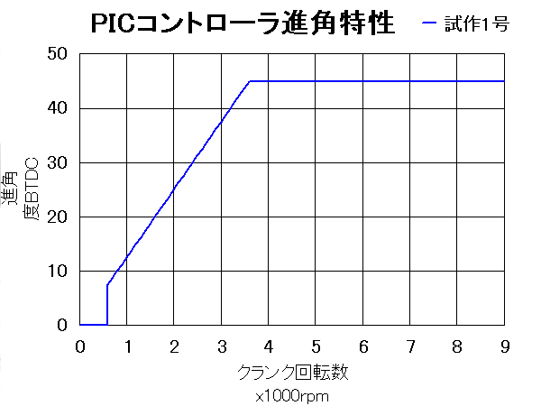 ɂ͐ip̃Ot܂B