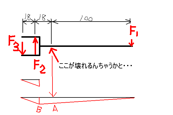 ɂ̓[g}L܂B